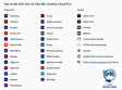 Adobe Creative Cloud All Apps WIN/MAC 3 Monate ABO PC/MAC